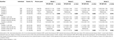 Gender-Specific and U-Shaped Relationship Between Serum Uric Acid and All-Cause Mortality Among Chinese Older Adults: A National Population-Based Longitudinal Study